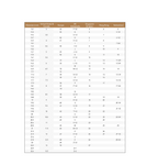 Dainty Sterling Silver Flower Ring